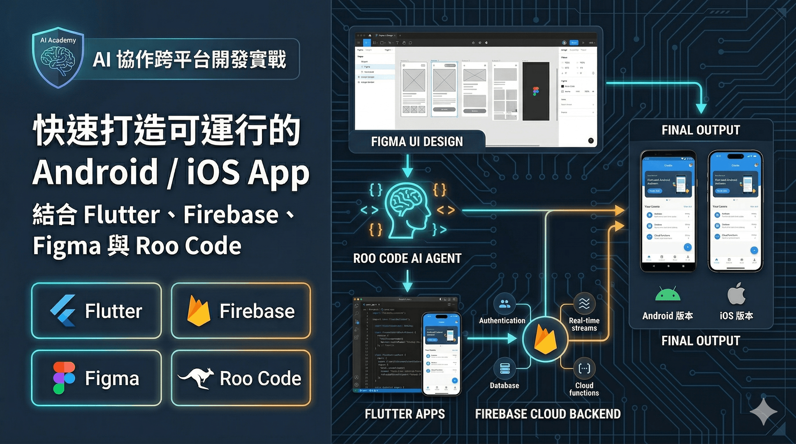 Certificate in AI Agentic Coding for Apps Development Banner