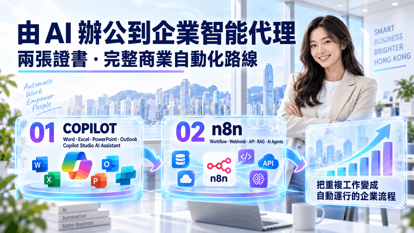 AI 辦公到企業智能代理：Copilot 與 n8n 完整商業自動化路線