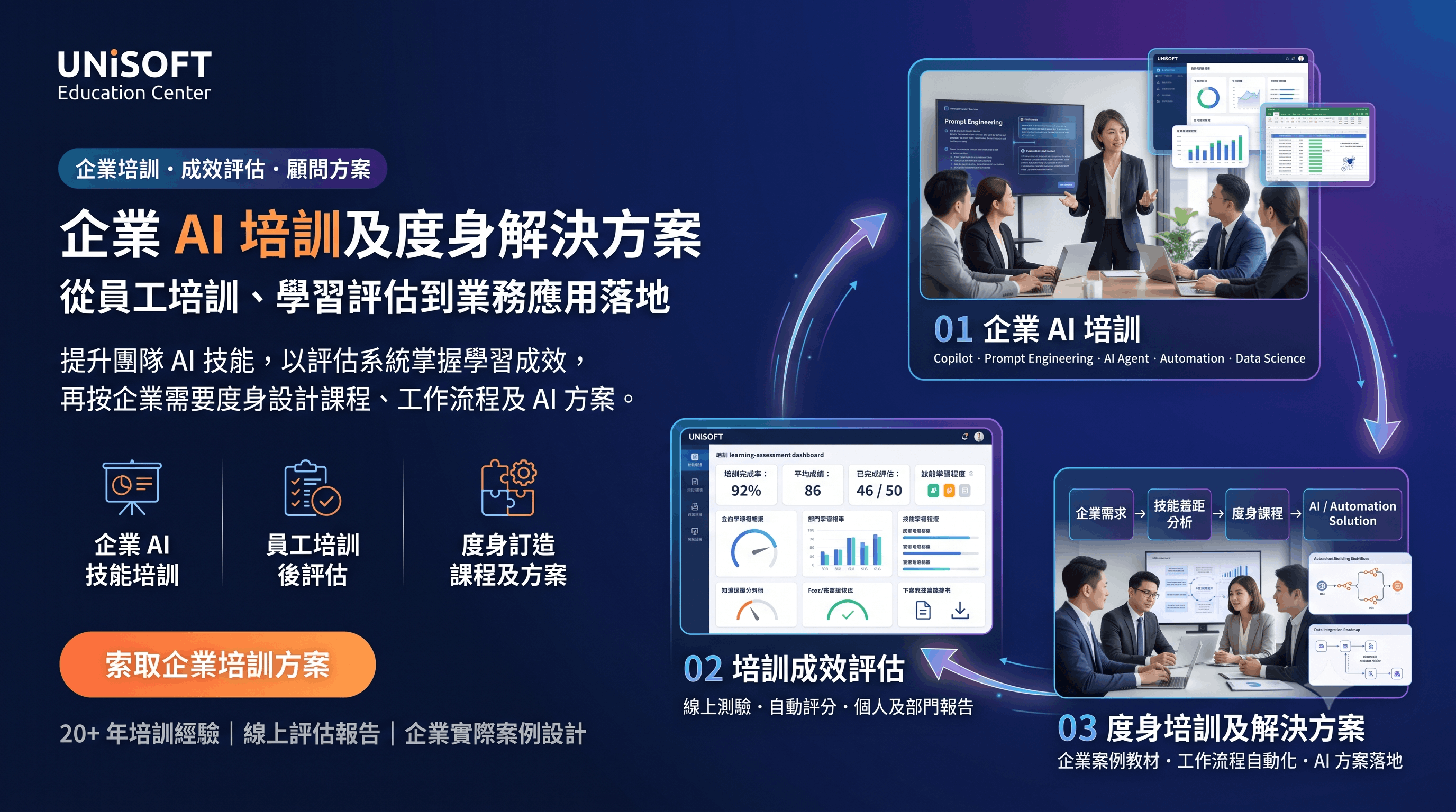 UNiSOFT 企業 AI 培訓宣傳圖 1 — Microsoft Copilot、Prompt Engineering、Power Platform
