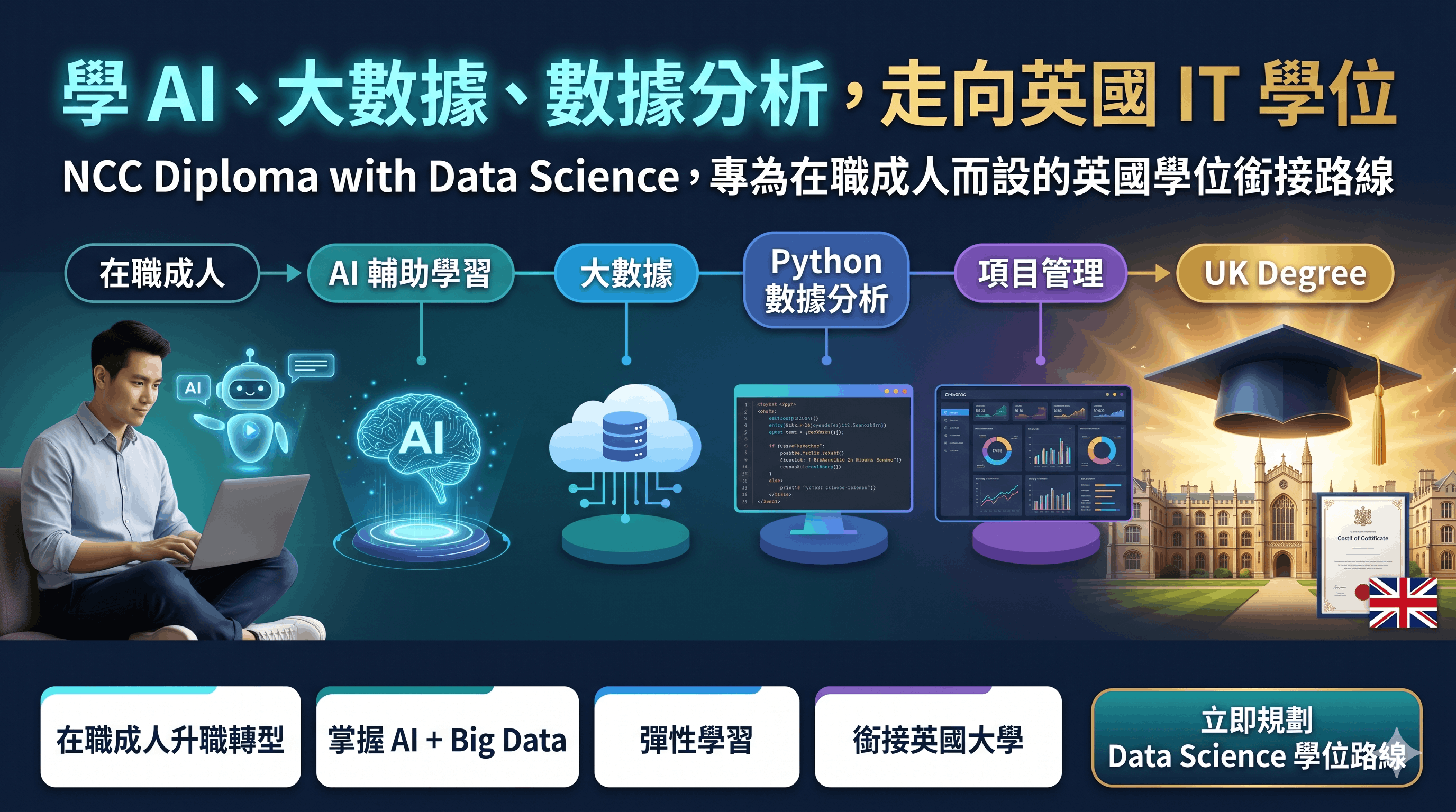NCC Level 5 Diploma in Computing (with Data Science) 英國電腦高級文憑（數據科學）橫額 1