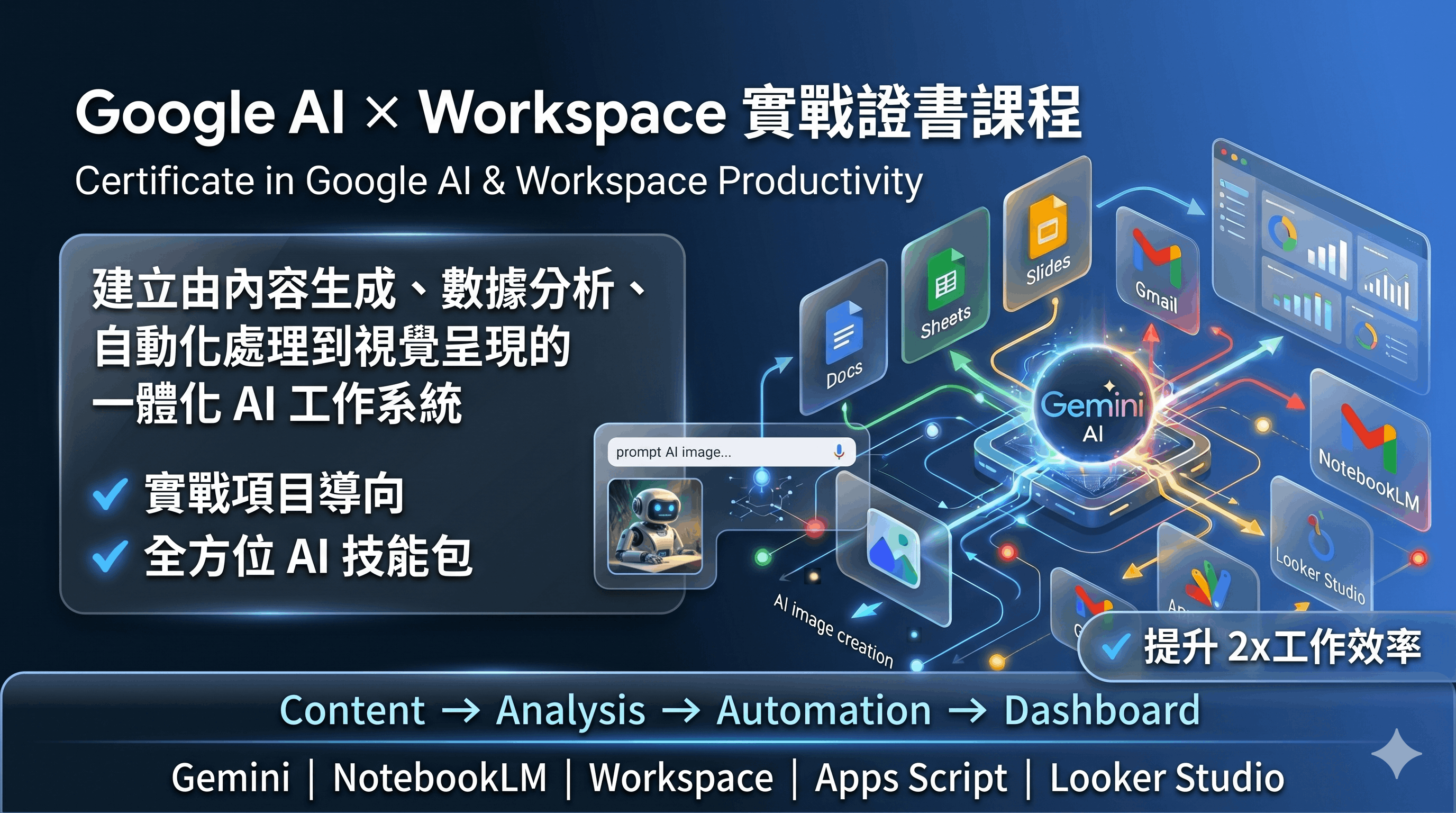 Google AI and Workspace Productivity