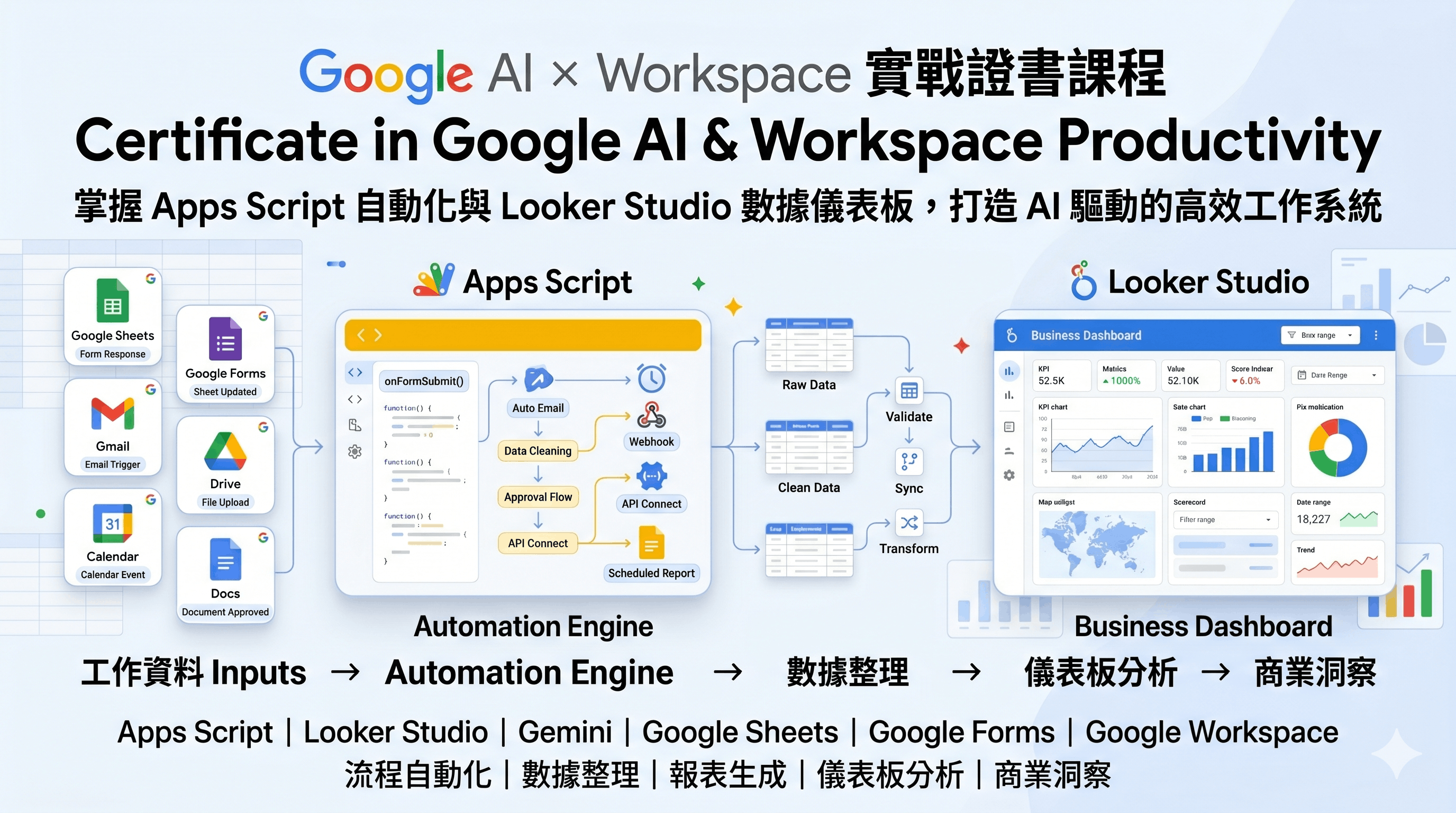 Apps Script and Looker Studio Automation