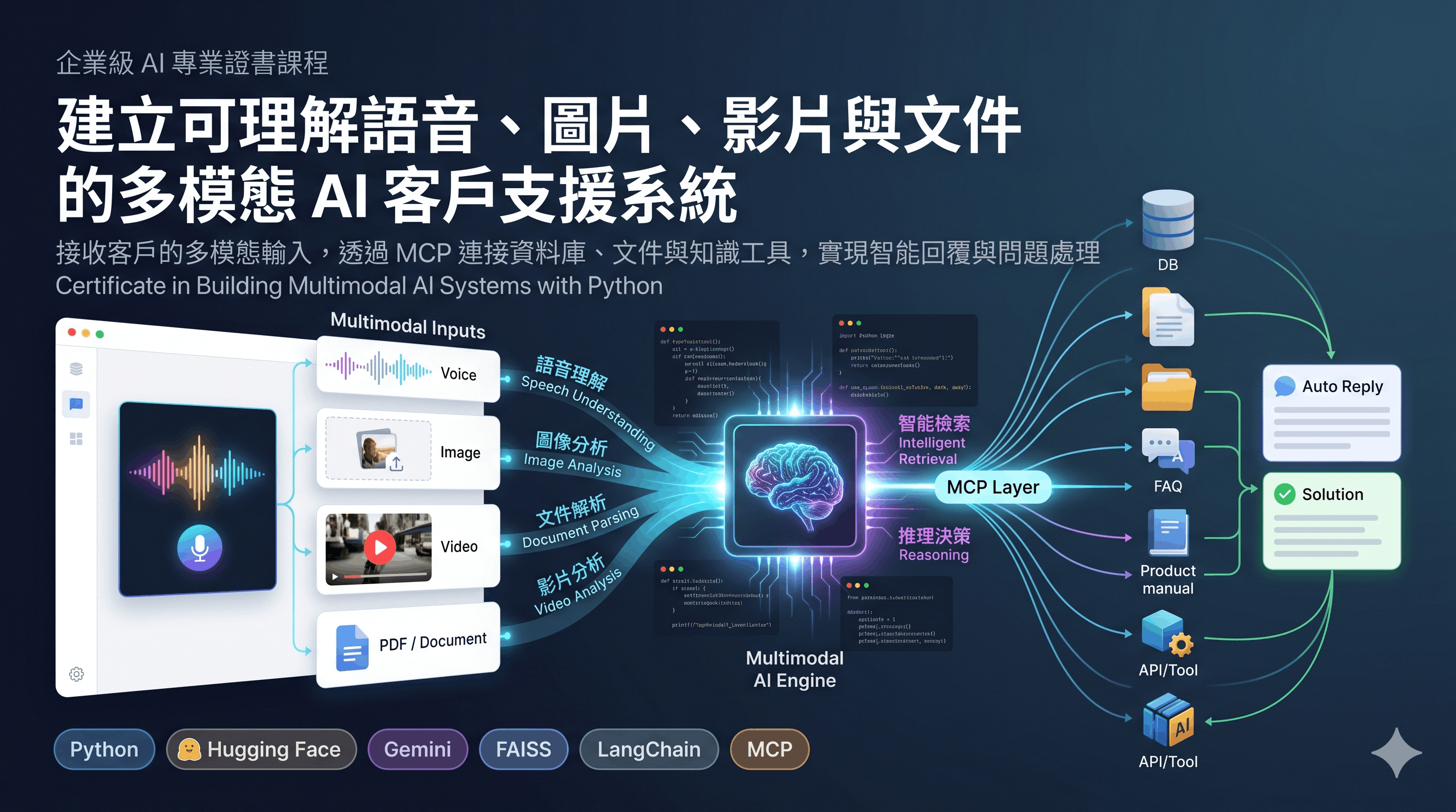 Multimodal AI with Python