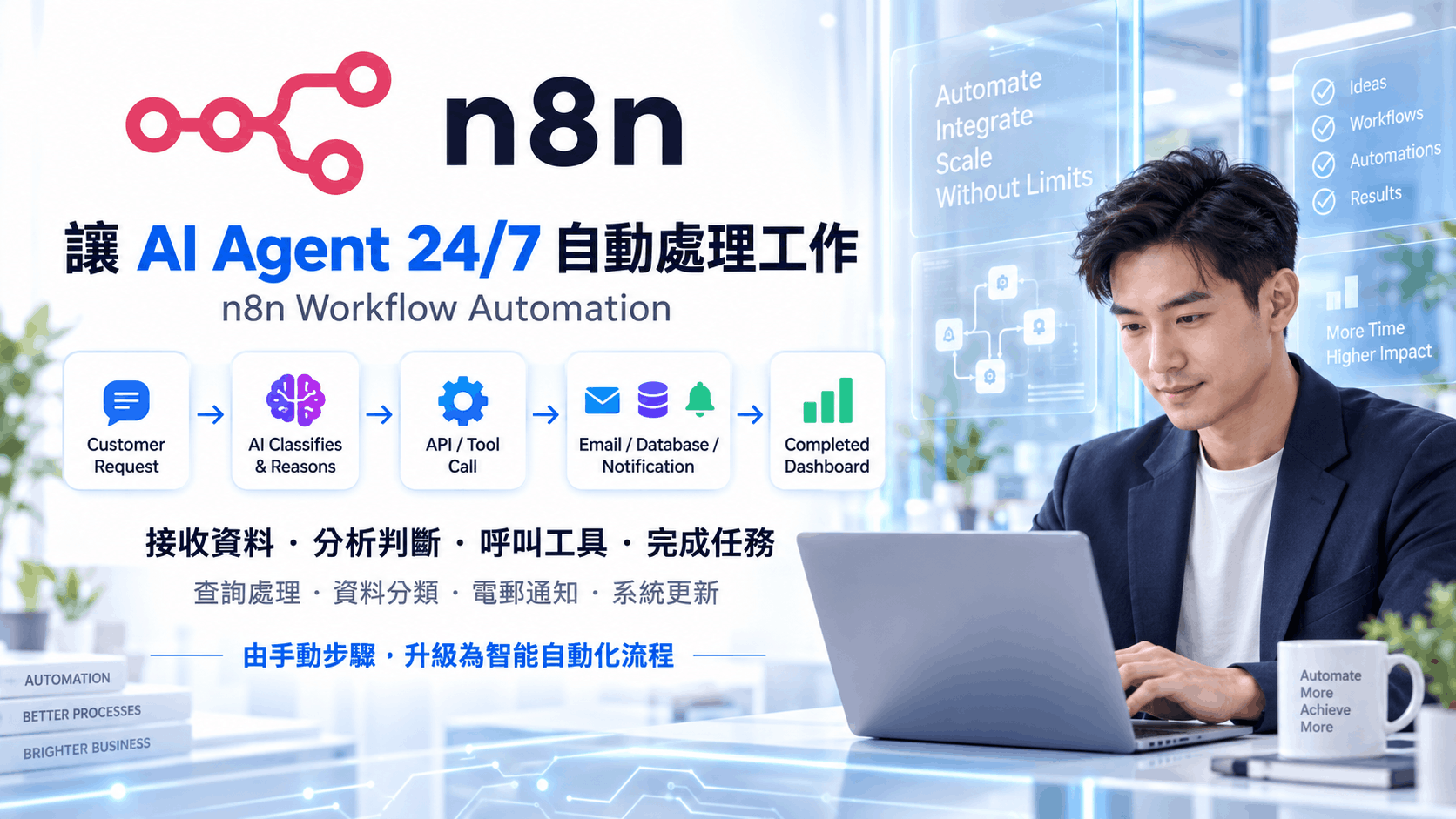 n8n 官方標誌與 AI Agent 全天候商業工作自動化