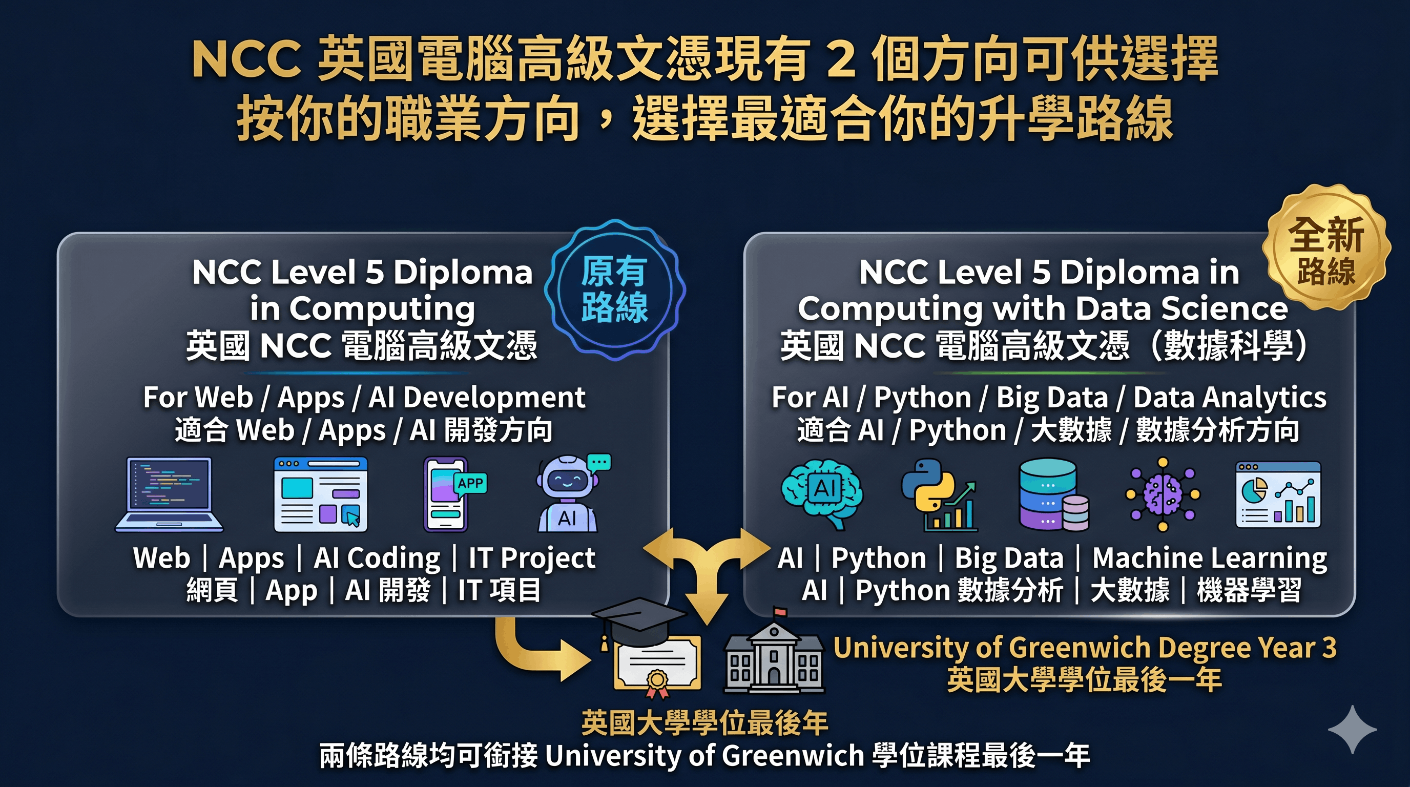Unisoft Education Centre - Professional IT Training