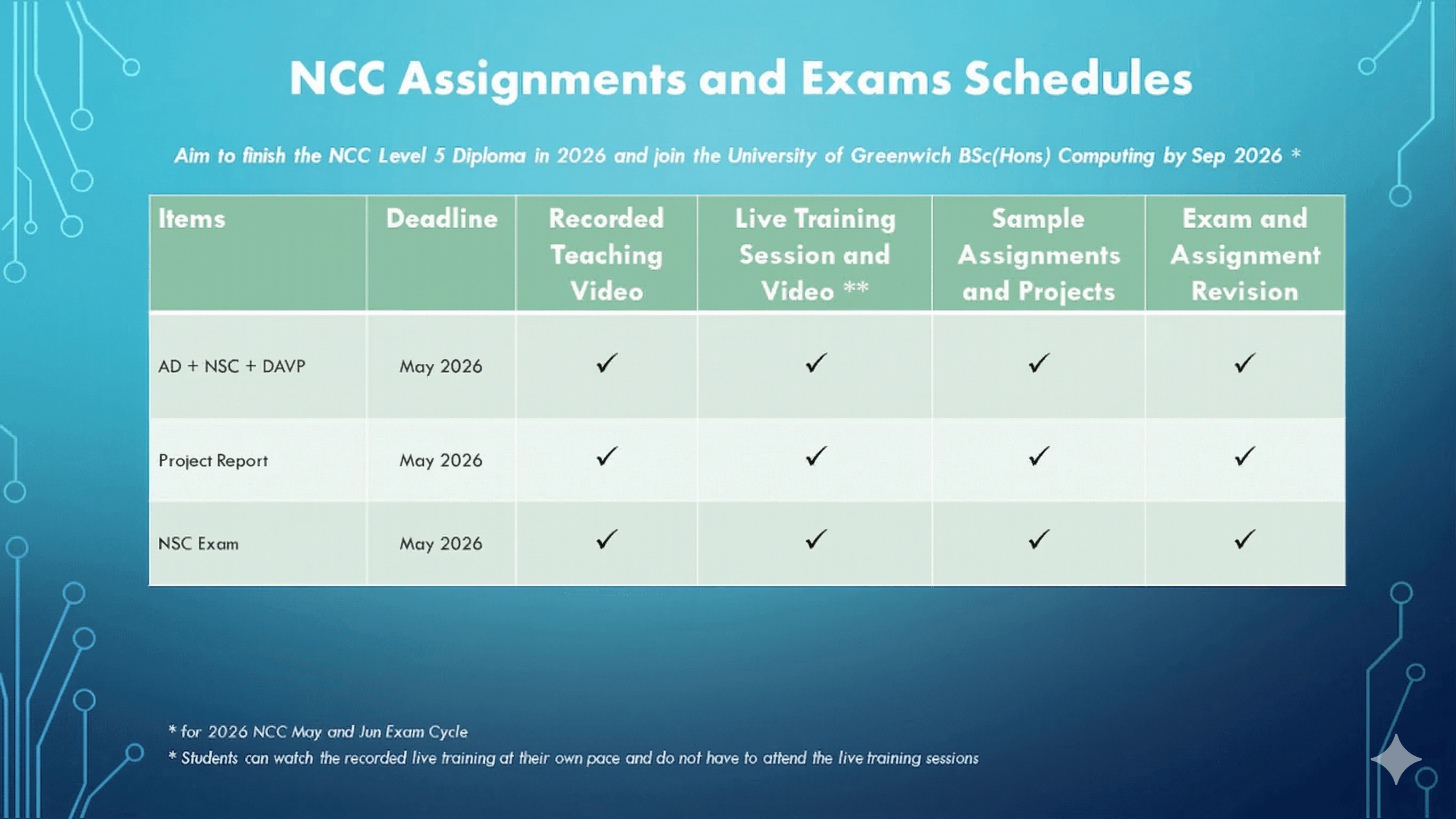 NCC 2026 考試時間表